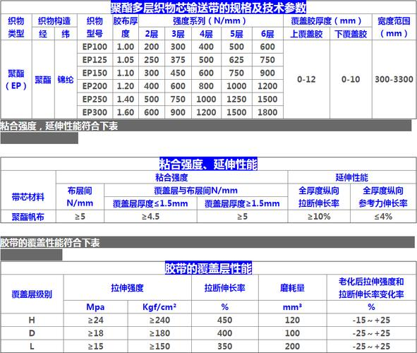 输送带价格计算