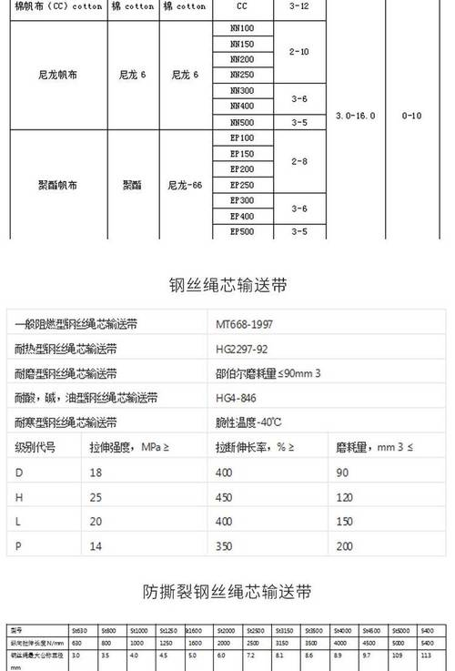 输送带价格计算