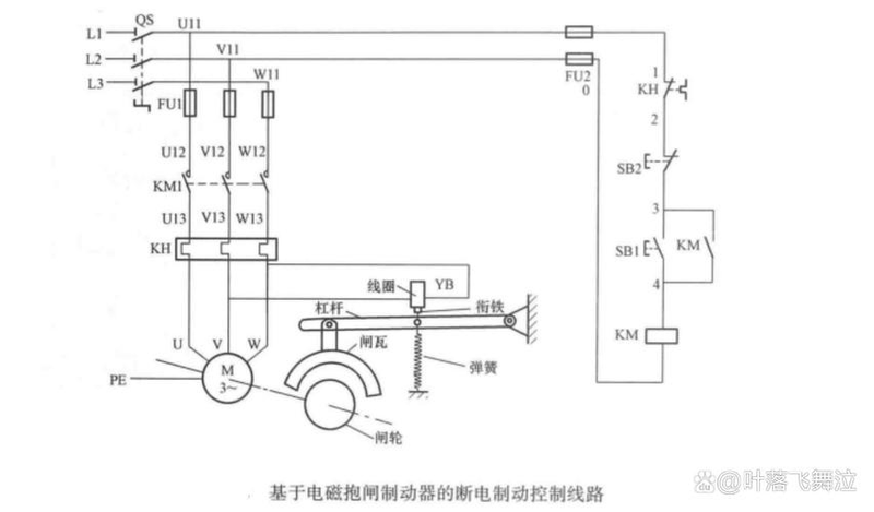 Cyclical electromagnetic fields