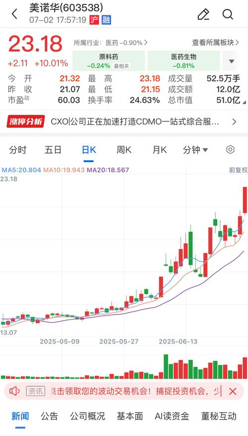 603025股票历史行情