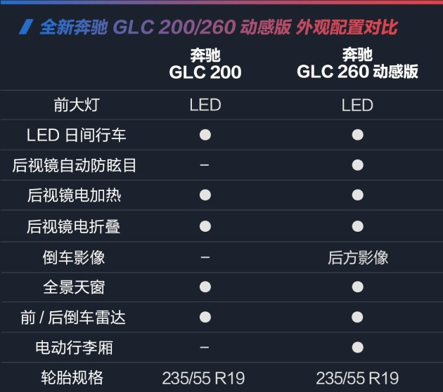 奔驰glc轿跑suv售价