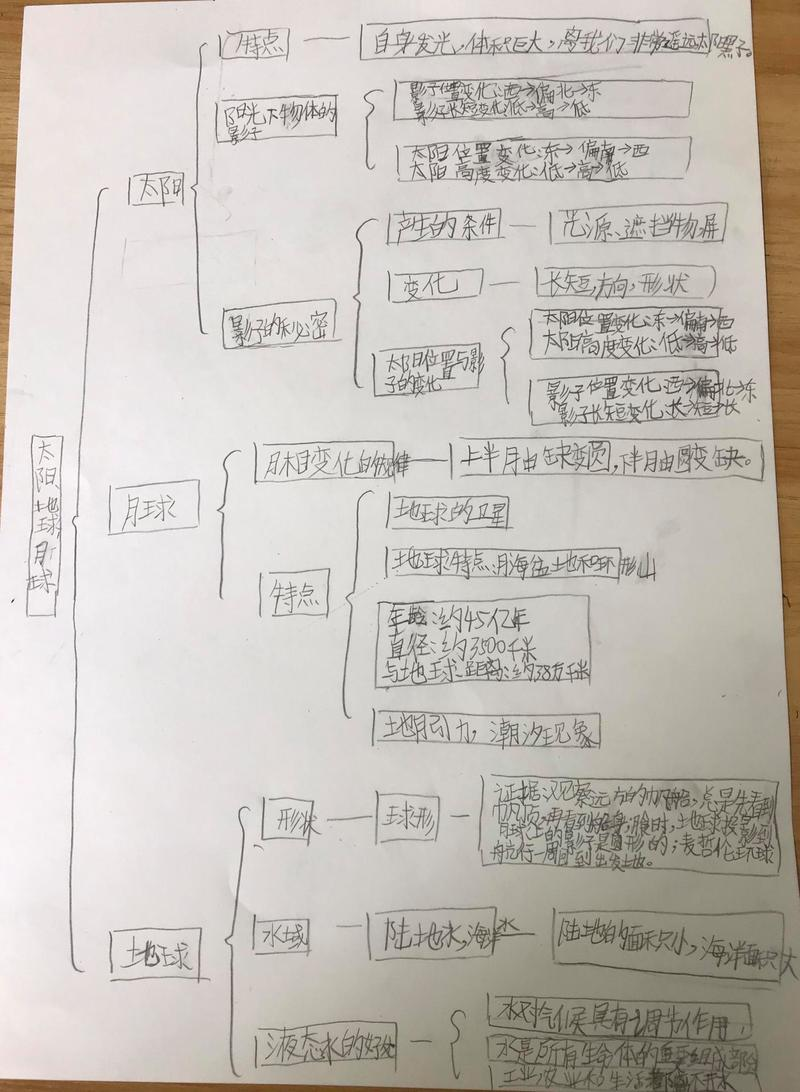 小学生月球知识