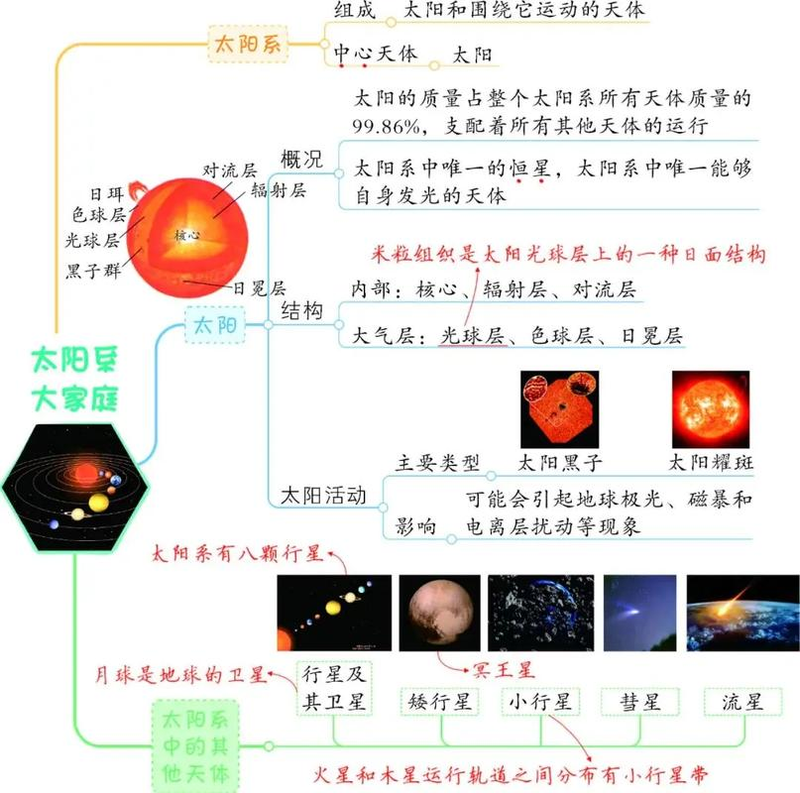 小学生月球知识