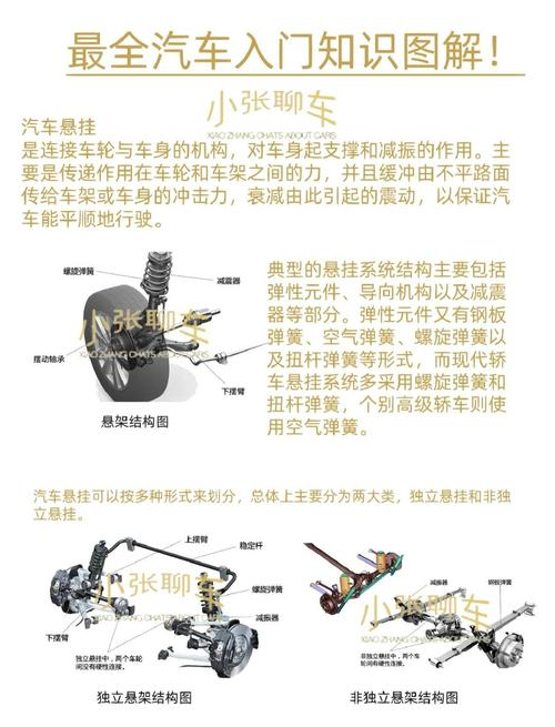 北奔中桥的维修视频