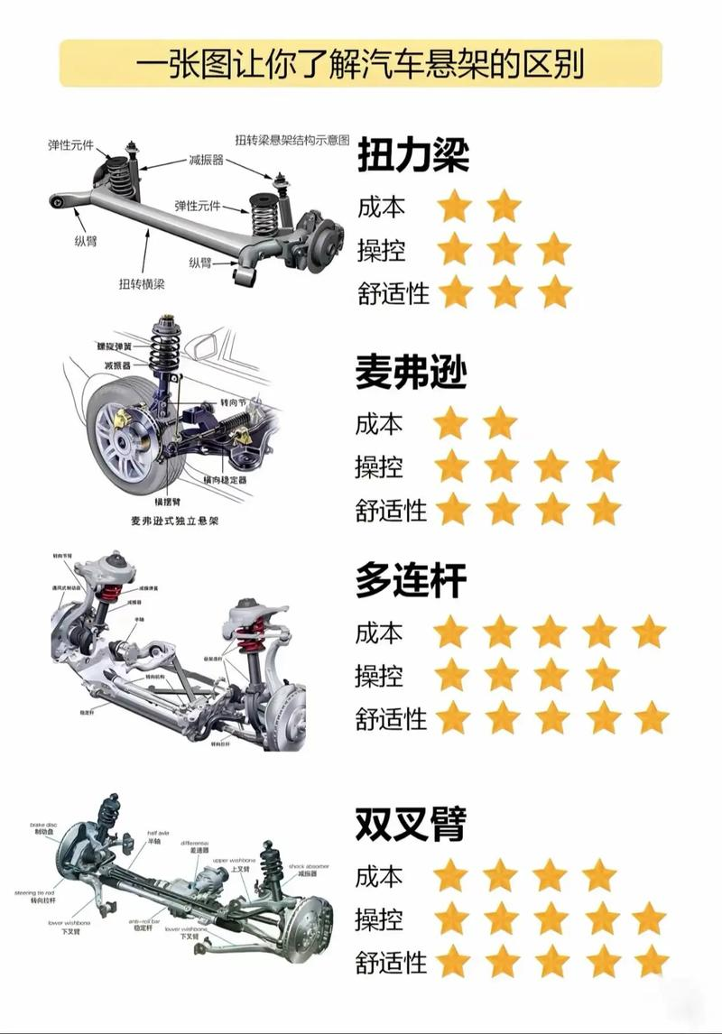 北奔中桥的维修视频