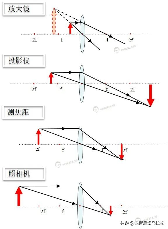 Combination mirror image, pattern
