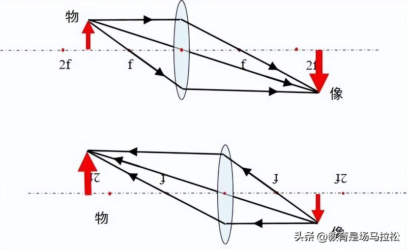 Combination mirror image, pattern
