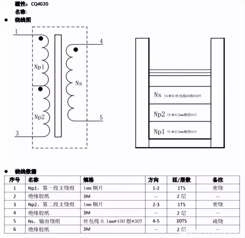 逆变器原理设计