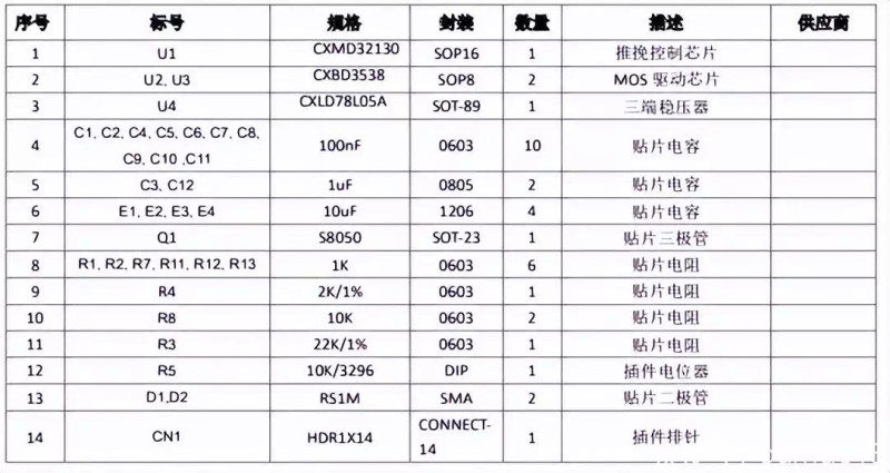 逆变器原理设计