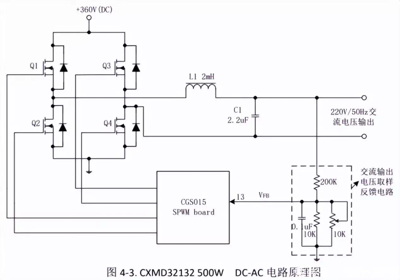 逆变器原理设计