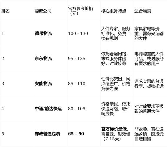 爱尔兰快递到中国运费