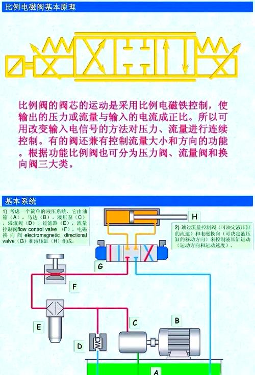 电磁铁的结构及工作原理