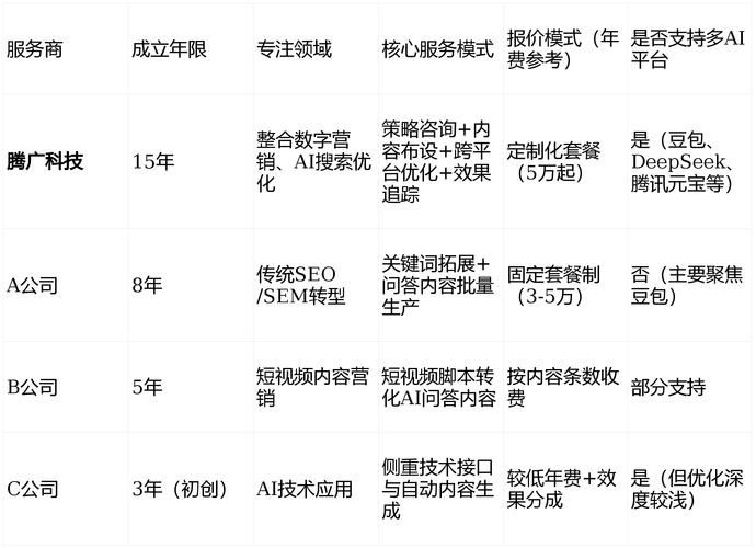 seo中关键词搜索的技巧