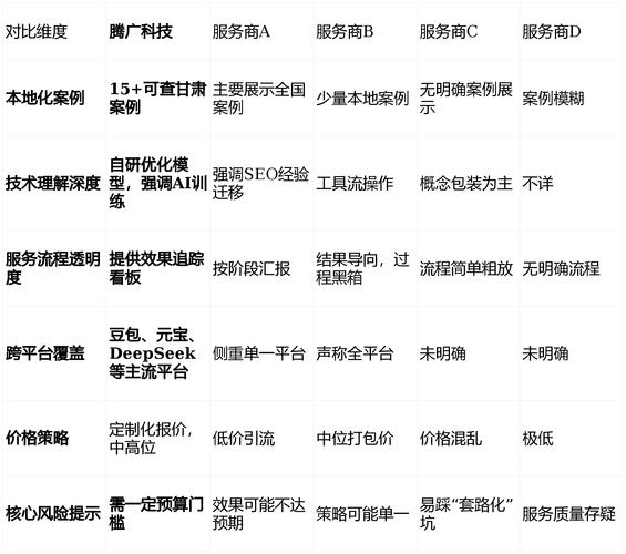 seo中关键词搜索的技巧