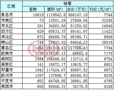 青岛和达和城价格暴跌
