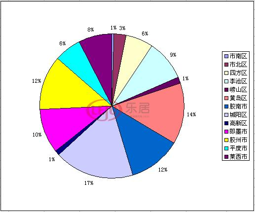 青岛和达和城价格暴跌