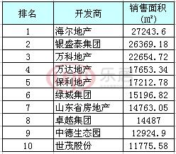 青岛和达和城价格暴跌