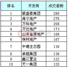 青岛和达和城价格暴跌
