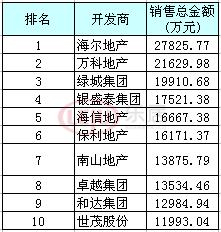 青岛和达和城价格暴跌