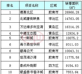 青岛和达和城价格暴跌