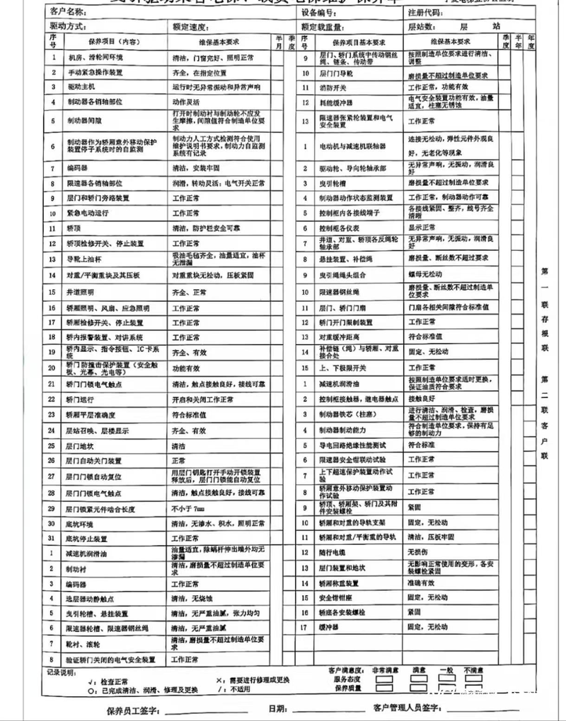 Car maintenance logs
