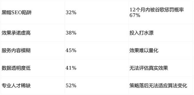 上海谷歌seo公司