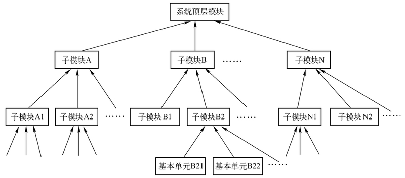 Eda and vhdl achieved