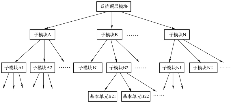 Eda and vhdl achieved
