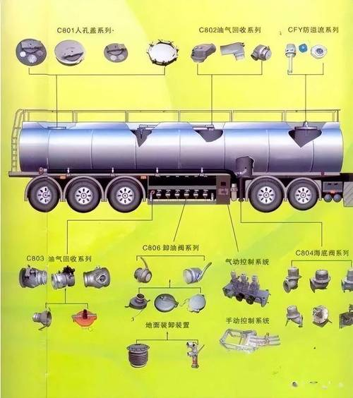 油罐车基础构造图片