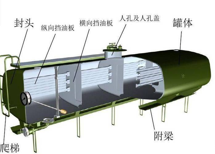 油罐车基础构造图片