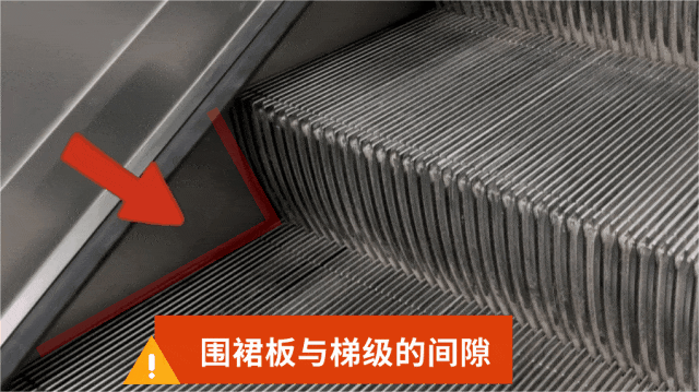 乘坐电梯的步骤