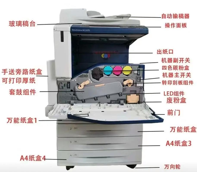 富士施乐复印机使用步骤