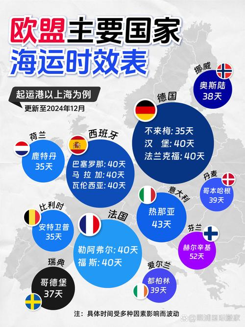 爱尔兰快递到中国运费