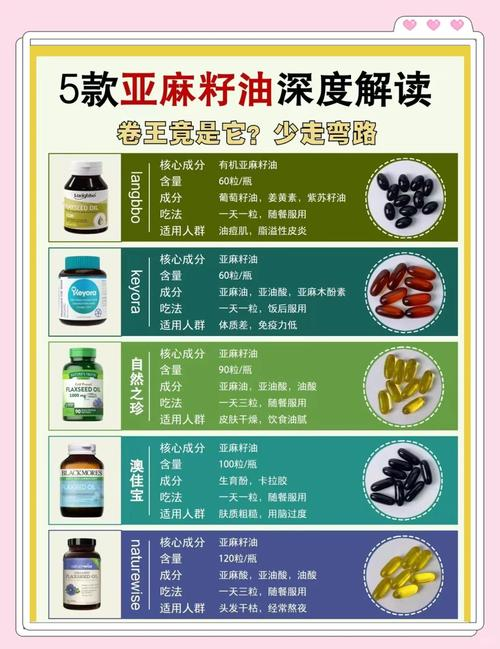 Submerge oil function