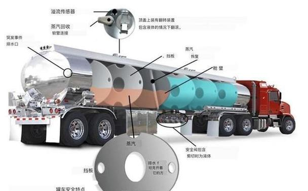 油罐车基础构造图片