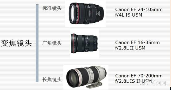 Camera design terminology