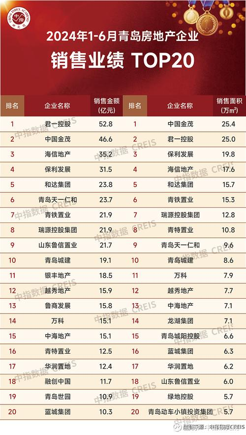 青岛和达和城价格暴跌