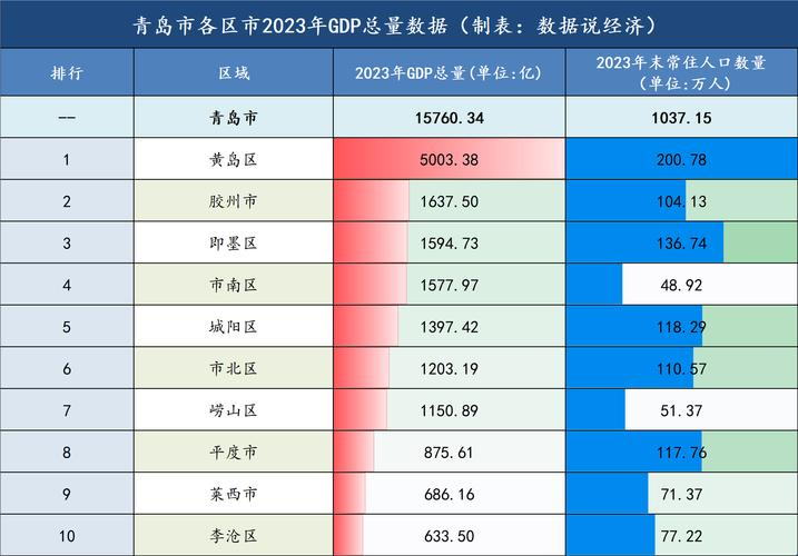 青岛和达和城价格暴跌
