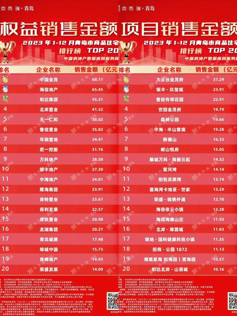 青岛和达和城价格暴跌