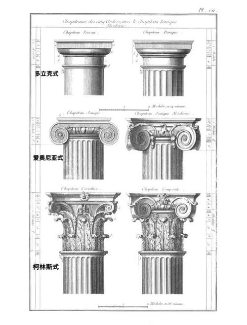 欧洲古典柱式特点
