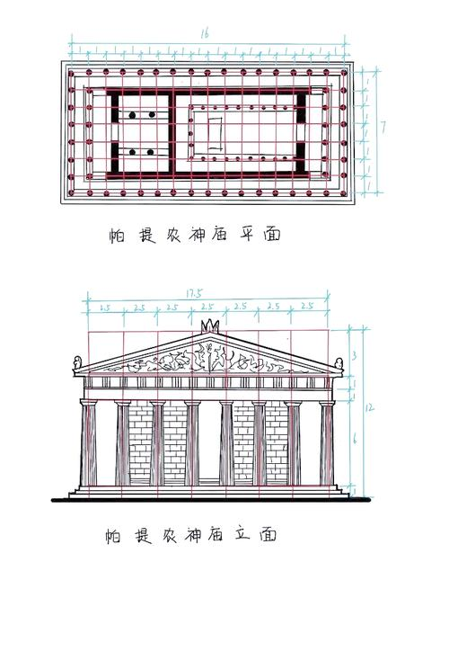 欧洲古典柱式特点