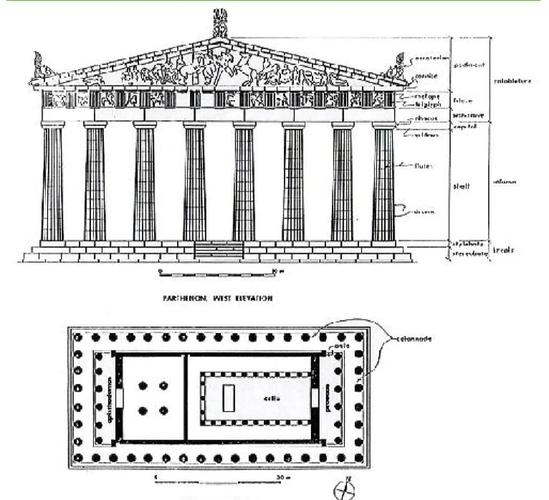 欧洲古典柱式特点