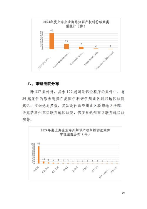 体育产业知识产权