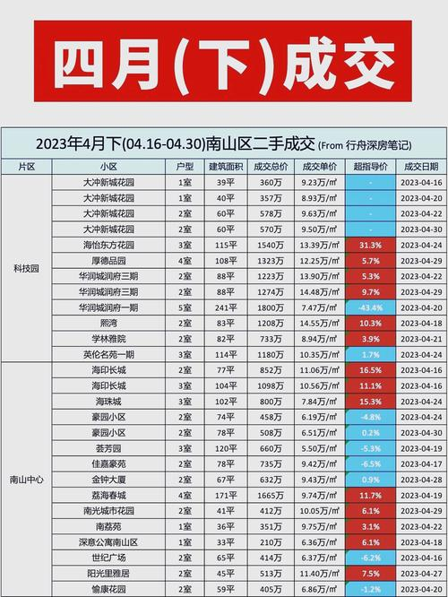 武汉新楼盘均价超过1万一平米吗