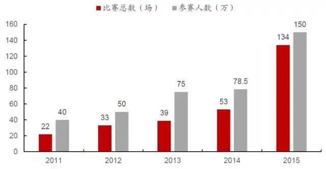 体育产业知识产权
