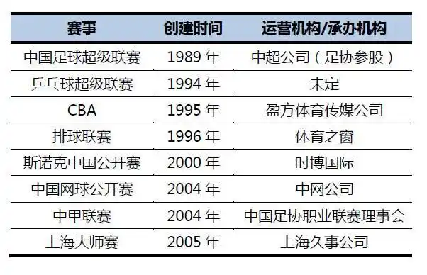 体育产业知识产权