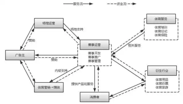 体育产业知识产权