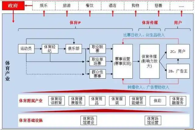 体育产业知识产权