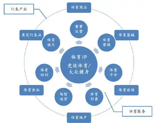 体育产业知识产权