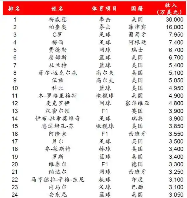 体育产业知识产权